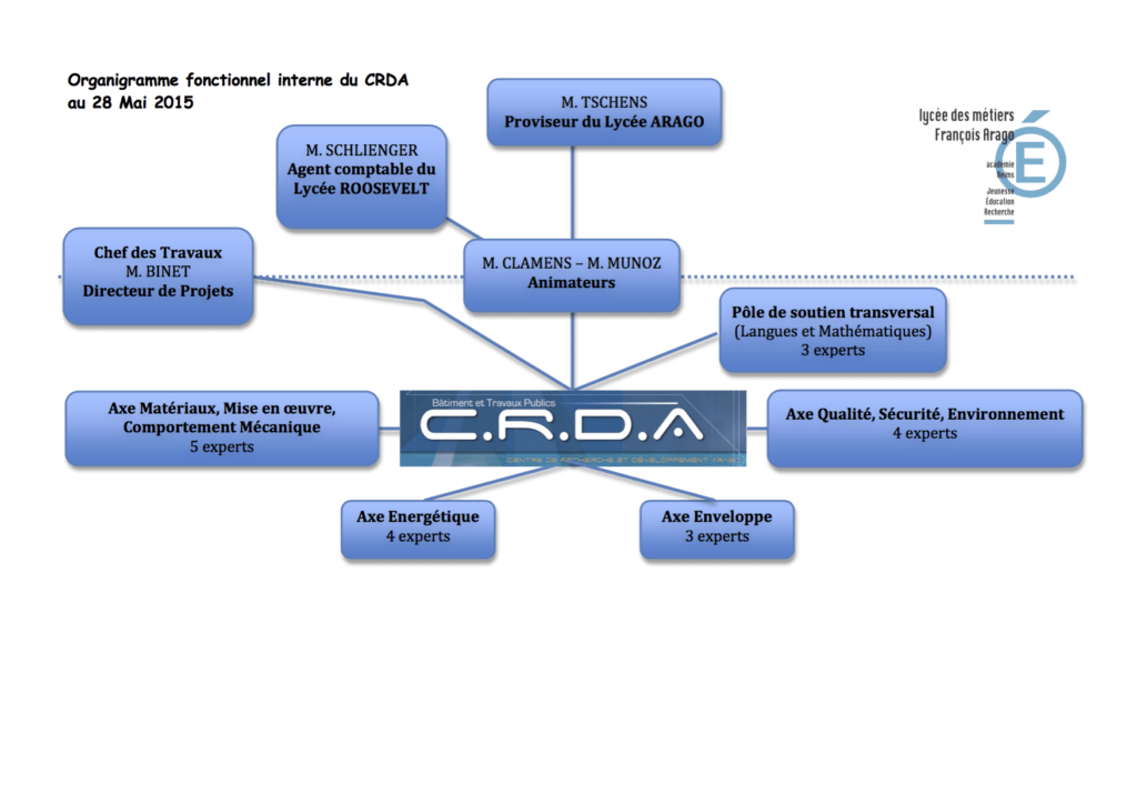 Centre de Recherche et Développement Arago CRDA